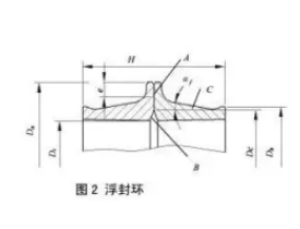 D&O型浮動(dòng)油封是什么？