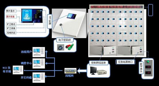 礦燈充電器有哪些？智能礦燈充電架
