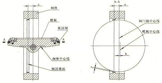 雙偏心蝶閥結(jié)構(gòu)原理圖