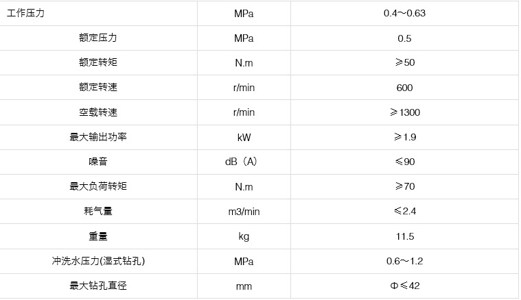 ZQS-50/1.9S氣動手持式鉆機參數(shù)要求