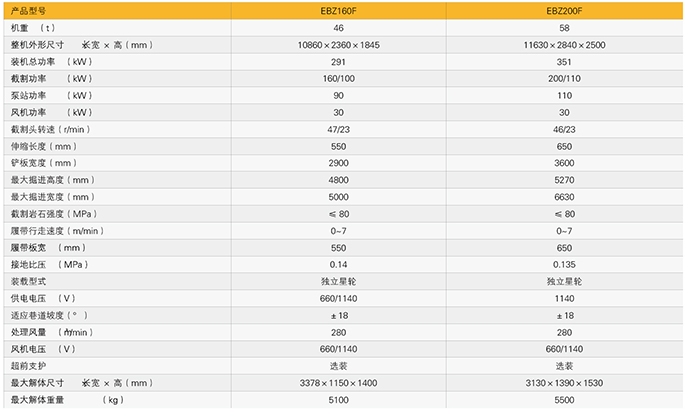 EBZ160F、EBZ200F懸臂式掘進(jìn)機(jī)