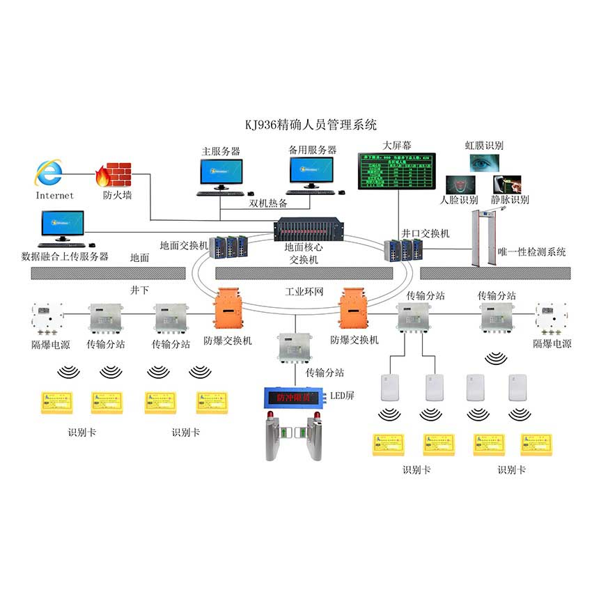 精確定位.jpg