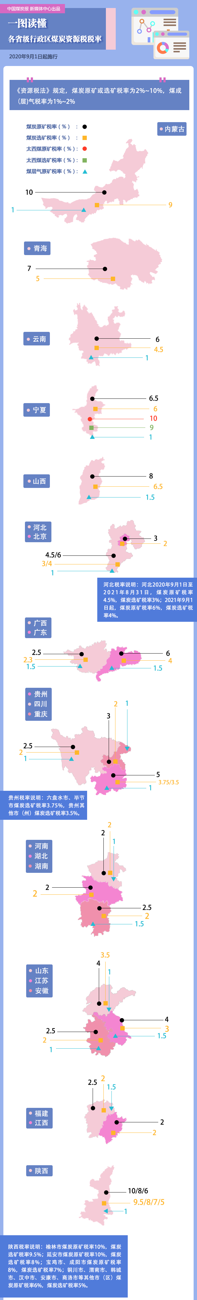 《資源稅法》9月1日施行！煤企稅負減輕了多少？